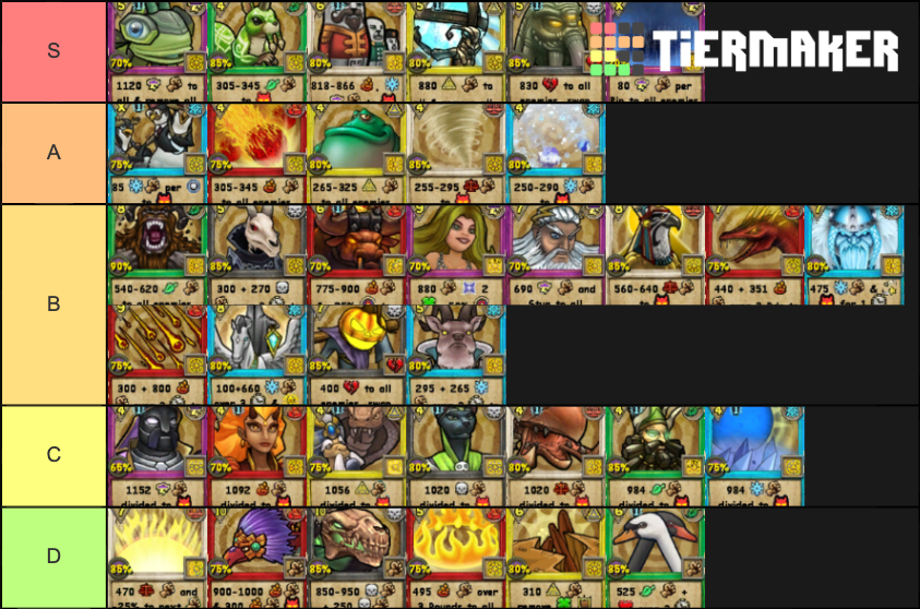 Wizard101 Aoe Tier List (community Rankings) - Tiermaker