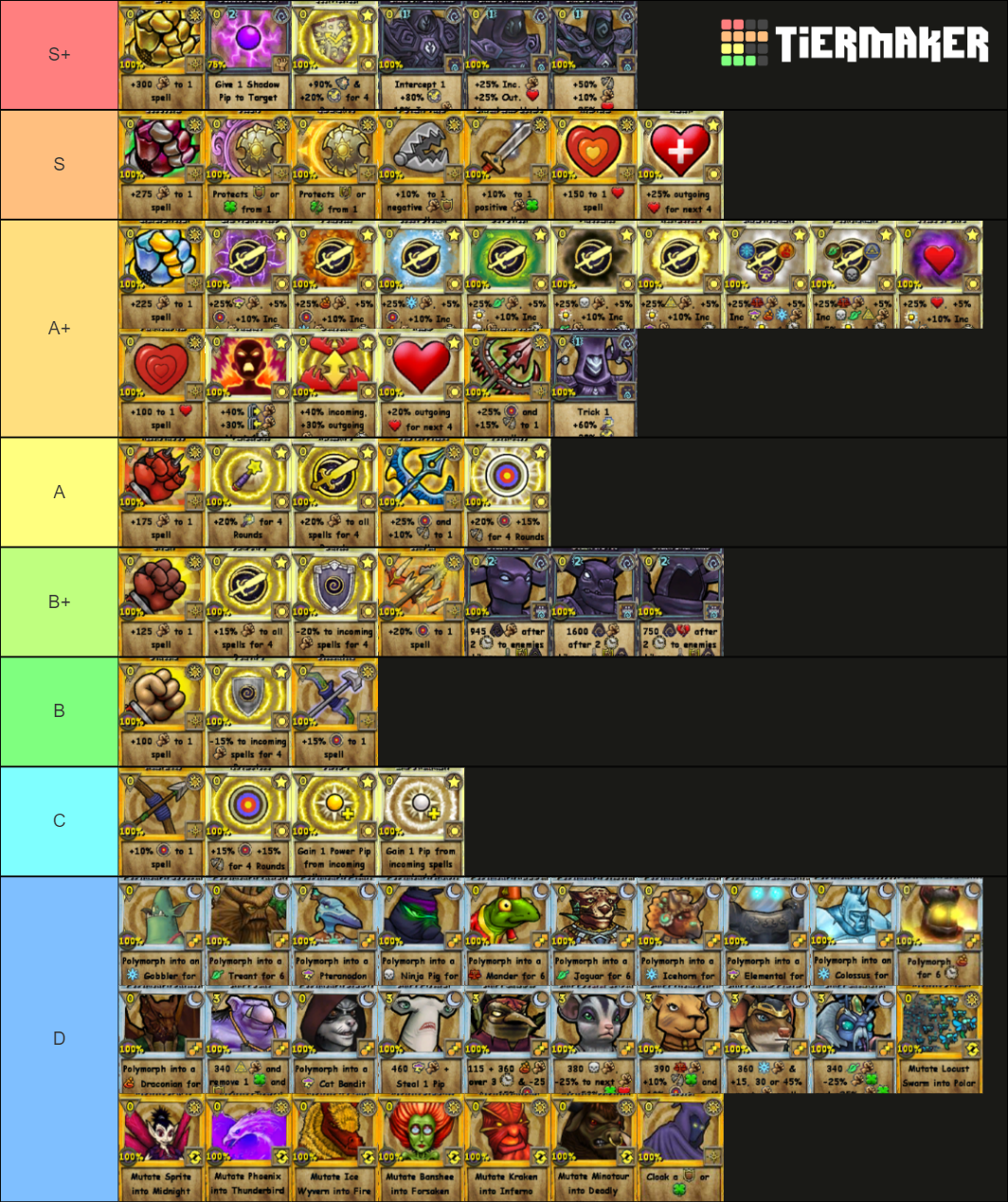 Wizard101 Astral and Shadow Tier List (Community Rankings) - TierMaker