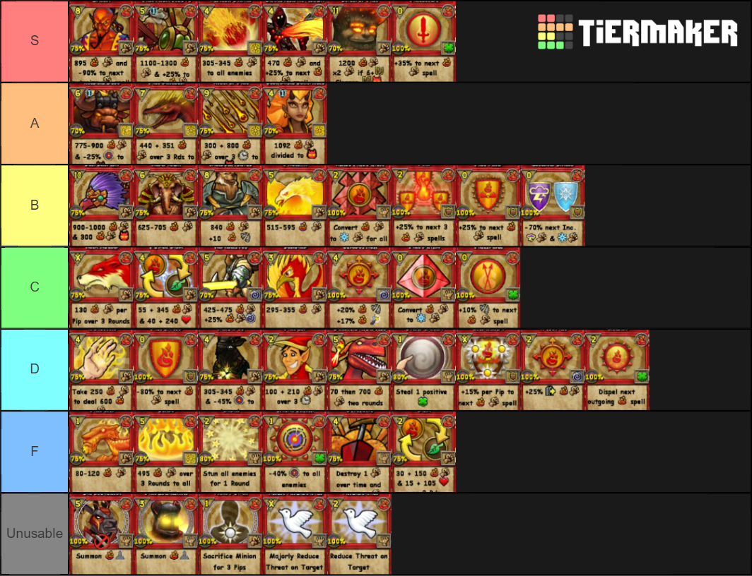 Wizard101 Fire Spells Tier List (Community Rankings) - TierMaker