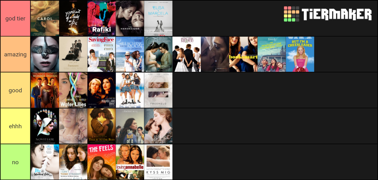 wlw movies Tier List (Community Rankings) - TierMaker