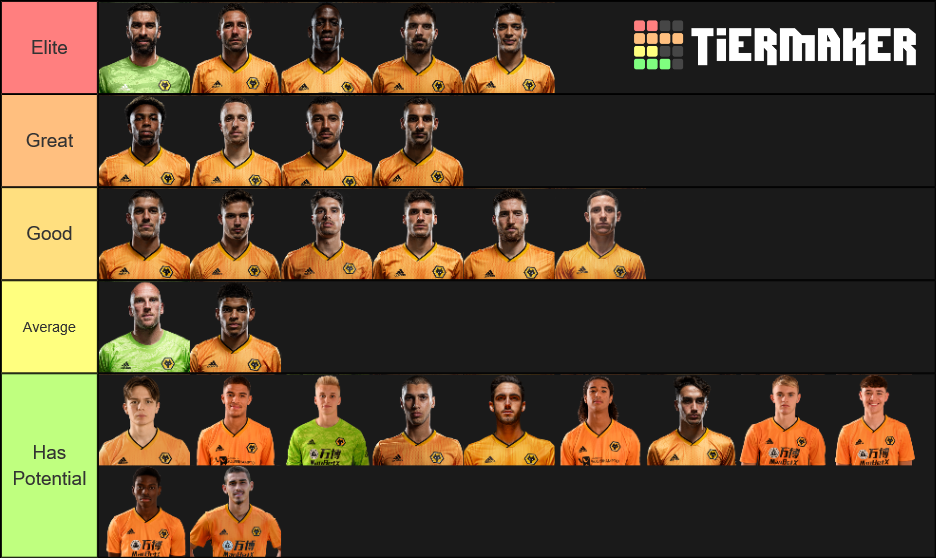 Wolves FC Squad Tier List Rankings) TierMaker