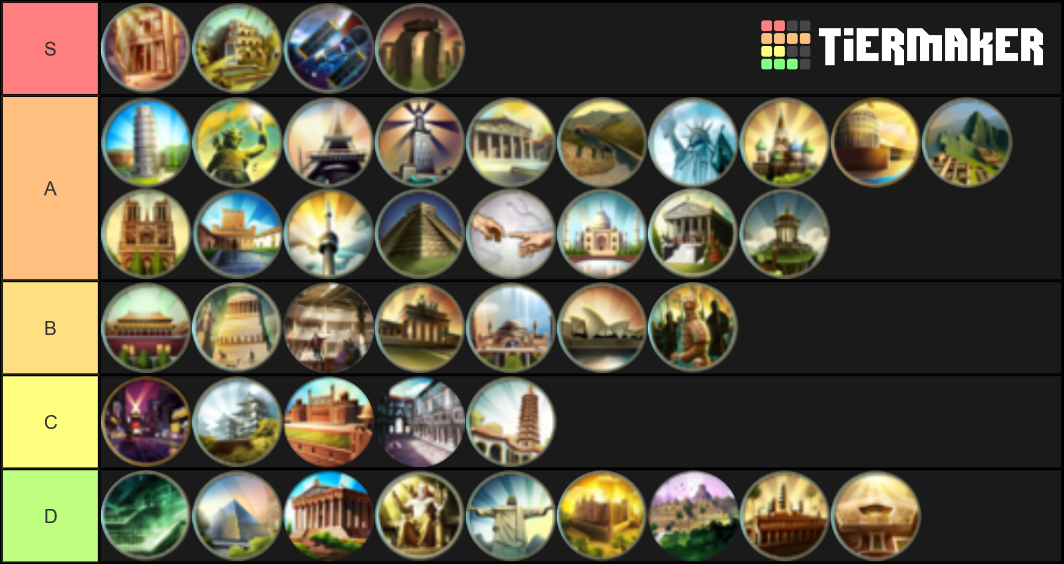 Wonders Of Civilization Tier List Community Rankings Tiermaker