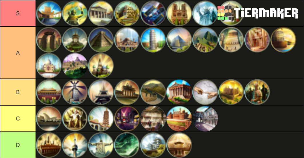 Wonders Of Civilization Tier List Community Rankings Tiermaker