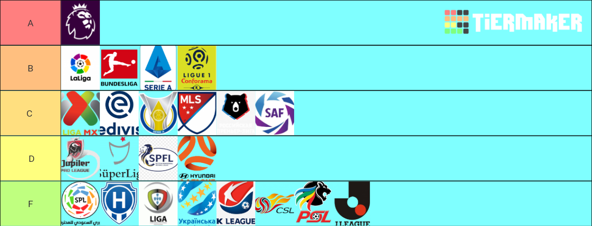 World Football Leagues Tier List (Community Rankings) - TierMaker