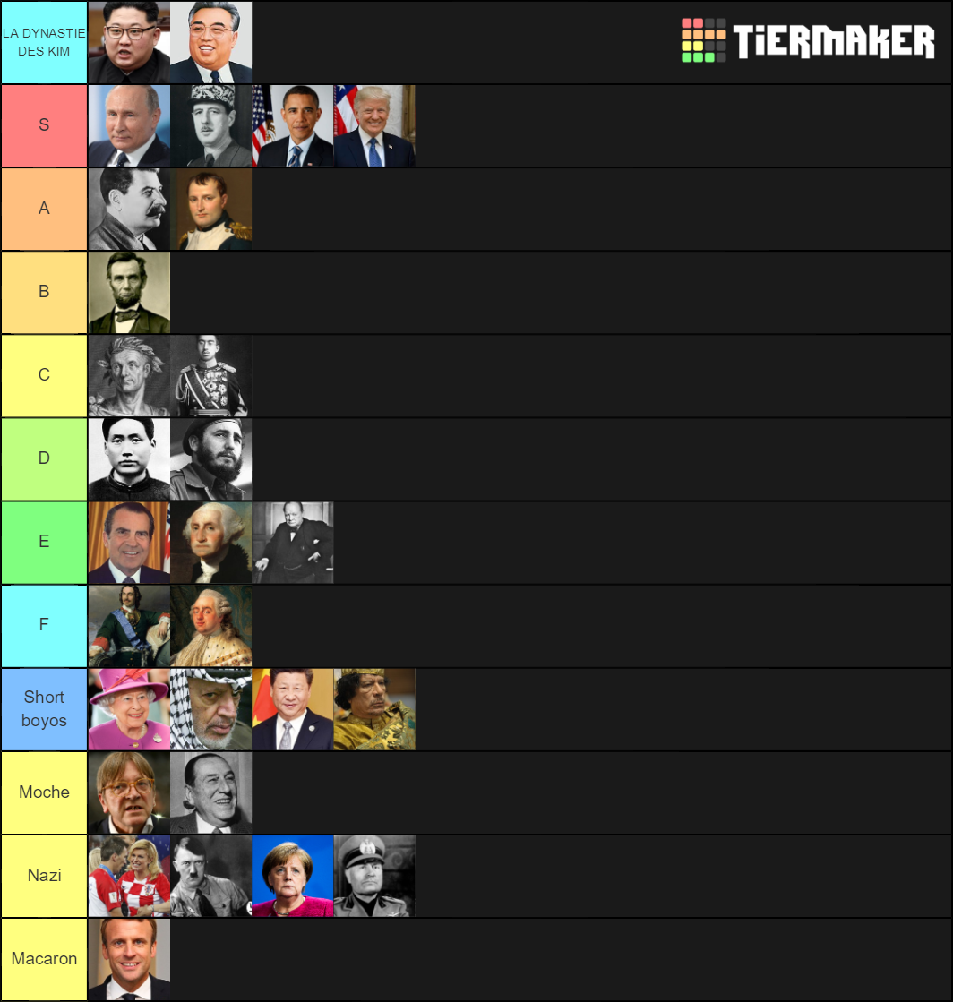 world-leaders-tier-list-community-rankings-tiermaker