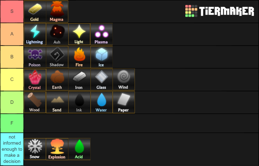 World of Magic, magic Tier List Rankings) TierMaker