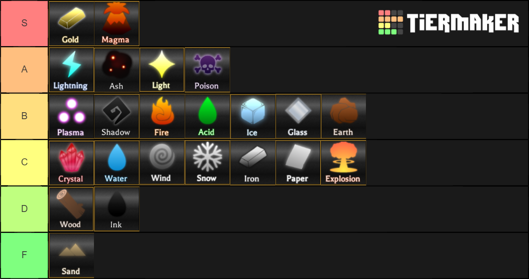 World of Magic, magic Tier List (Community Rankings) - TierMaker