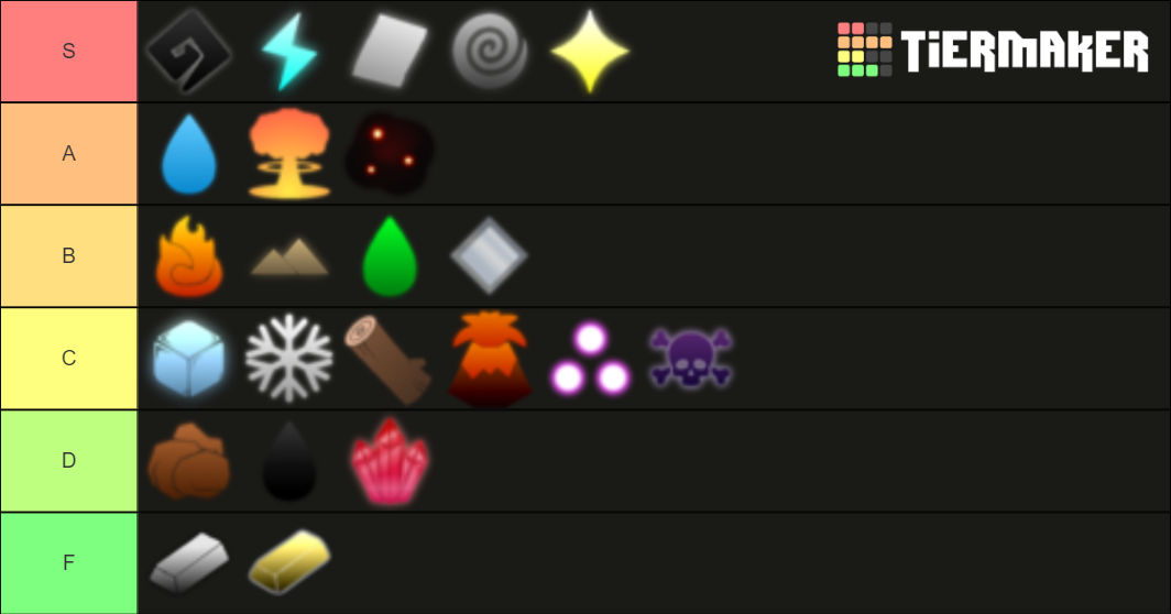 World of Magic Tier List Rankings) TierMaker