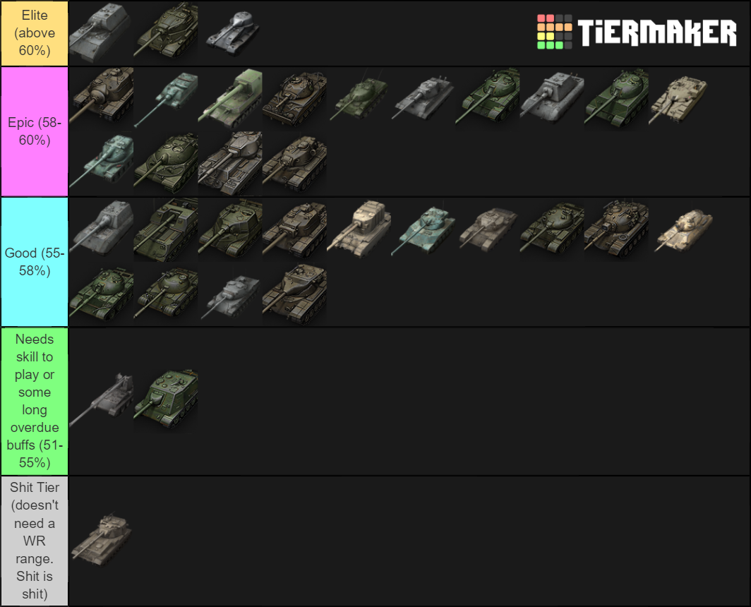 World of Tanks Blitz tier 10 Tier List (Community Rankings) - TierMaker