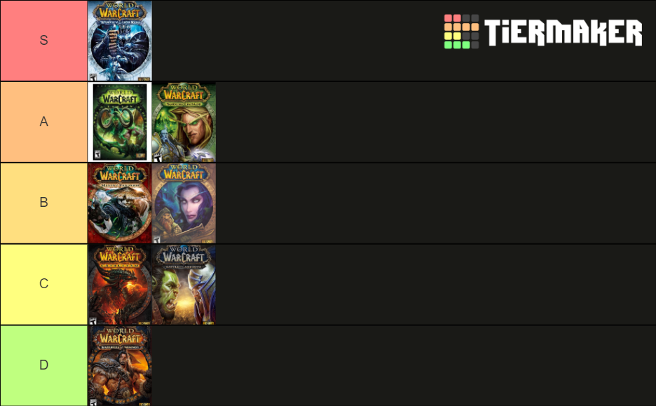 World Of Warcraft Expansions Tier List Community Rankings TierMaker