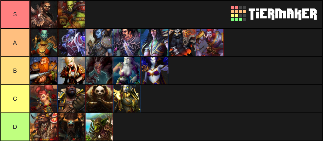 World Of Warcraft Playable Races Tier Maker Tier List (Community ...