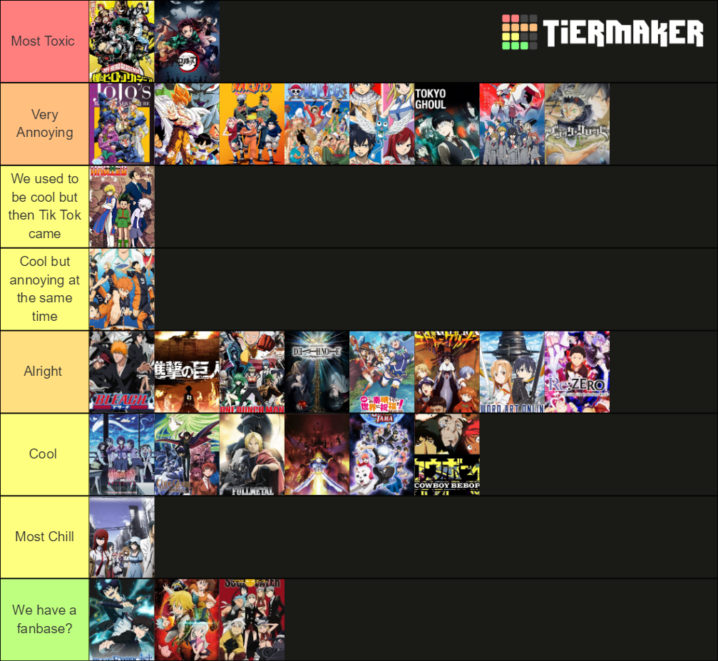 Worst Anime Fandom Tier List (Community Rankings) - TierMaker