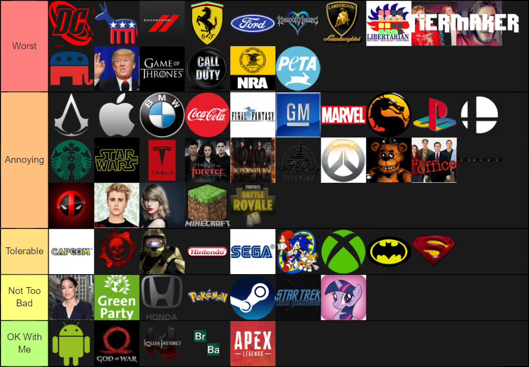 Worst Fanbases Tier List Community Rankings Tiermaker Worst Fanbases Tier List Community Rankings Tiermaker