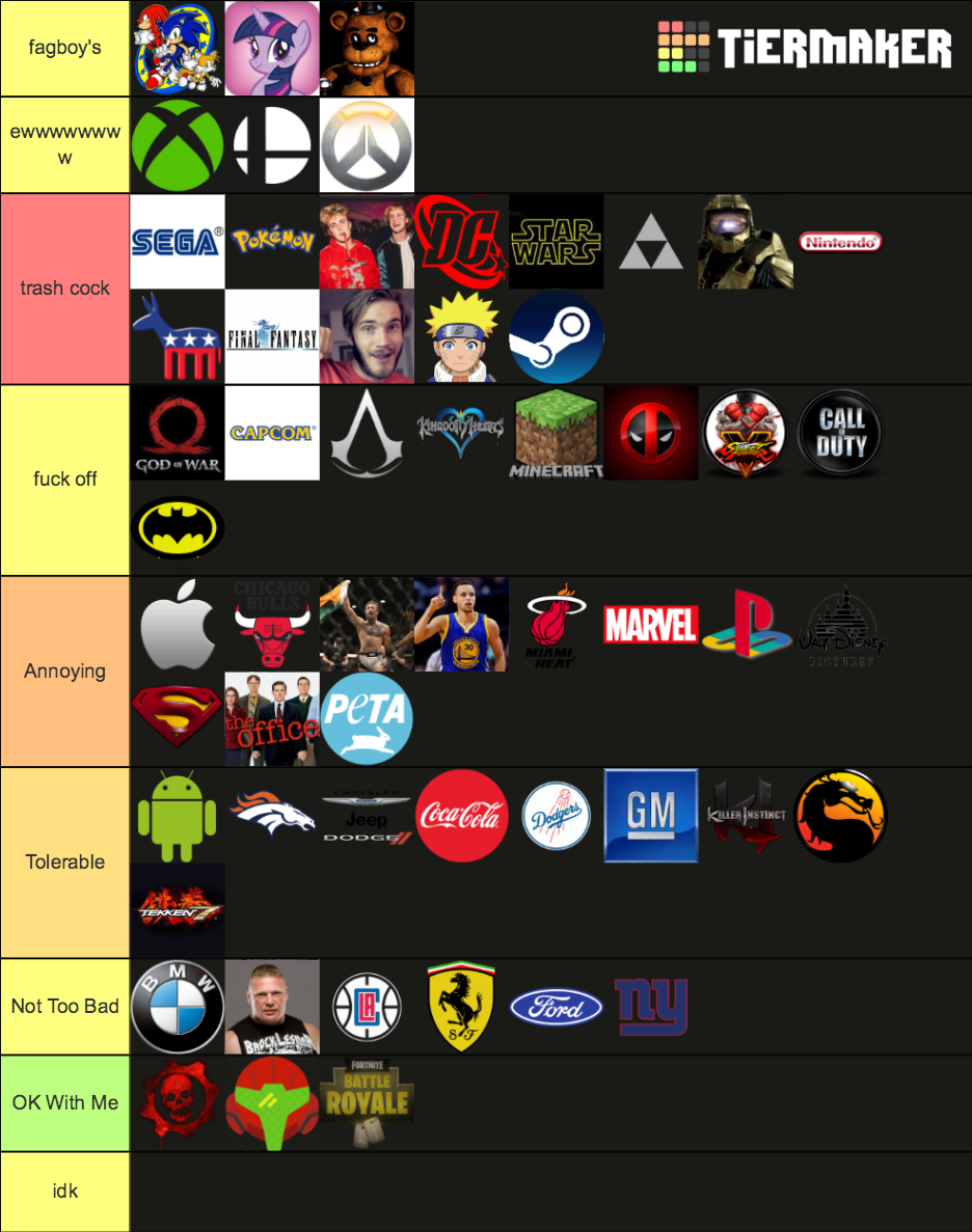 Worst Fanbases Tier List Community Rankings Tiermaker Worst Fanbases Tier List Community Rankings Tiermaker
