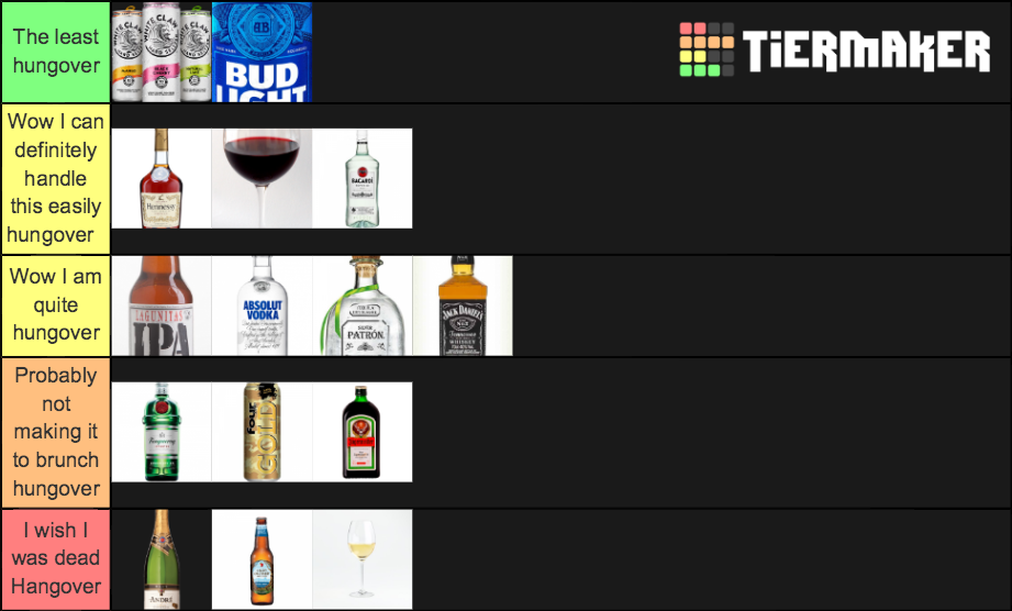 Worst Hangover Alcohols Tier List Rankings) TierMaker