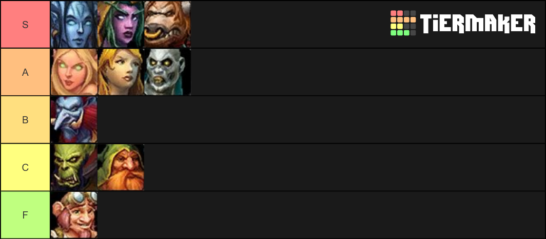 Wrath Of The Lich King Tier List Wrath of the Lich King races Tier List (Community Rankings) - TierMaker