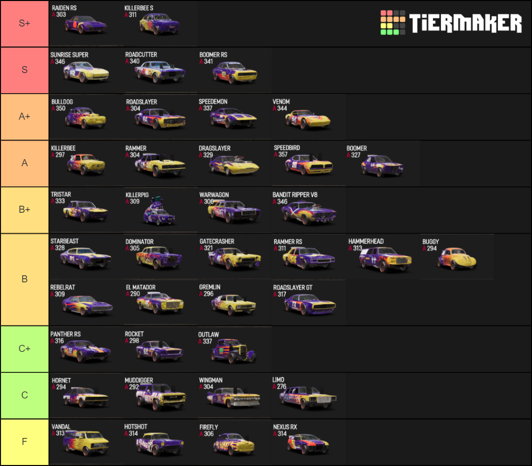 Wreckfest Cars [A Class] Tier List (Community Rankings) - TierMaker