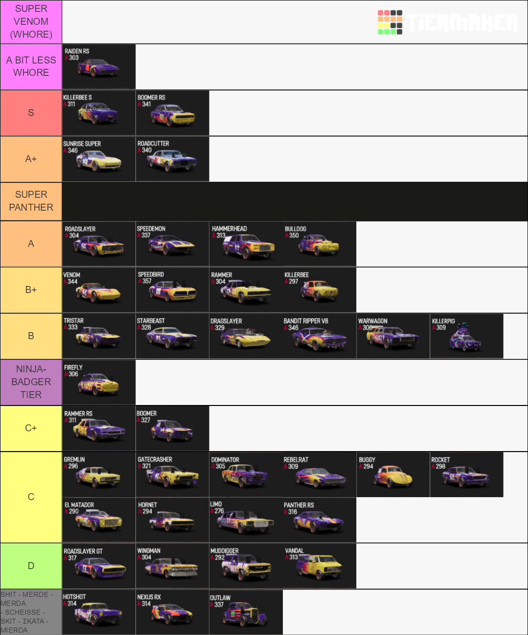 Wreckfest Cars [A Class] Tier List (Community Rankings) - TierMaker