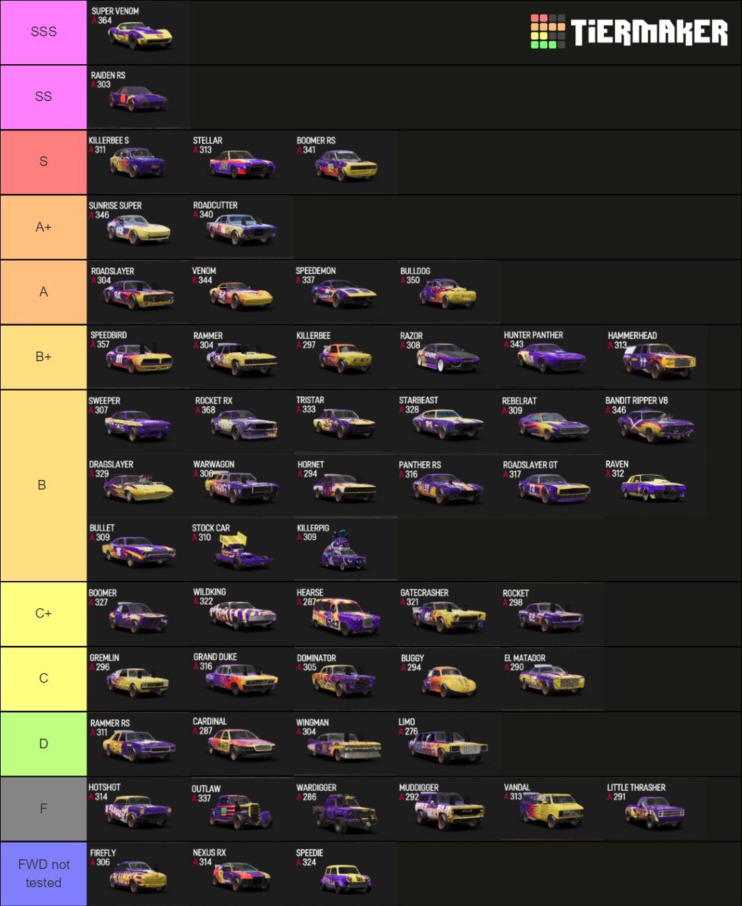 Wreckfest Cars [A Class] Tier List (Community Rankings) - TierMaker