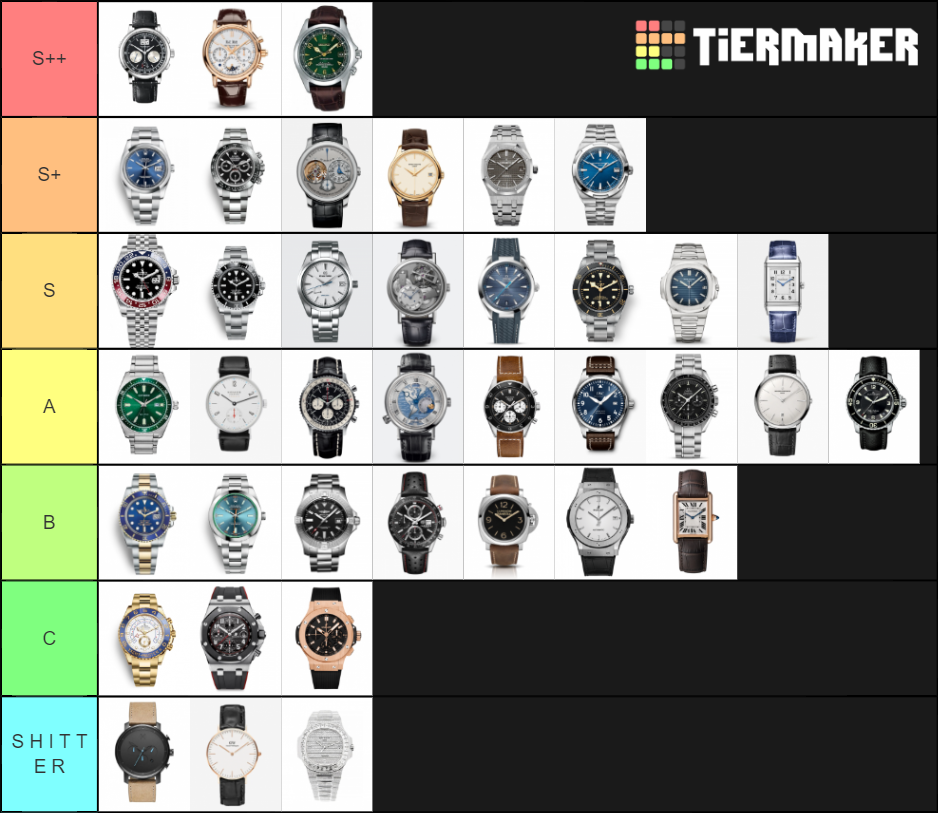 Wristwatch Tier List Rankings) TierMaker