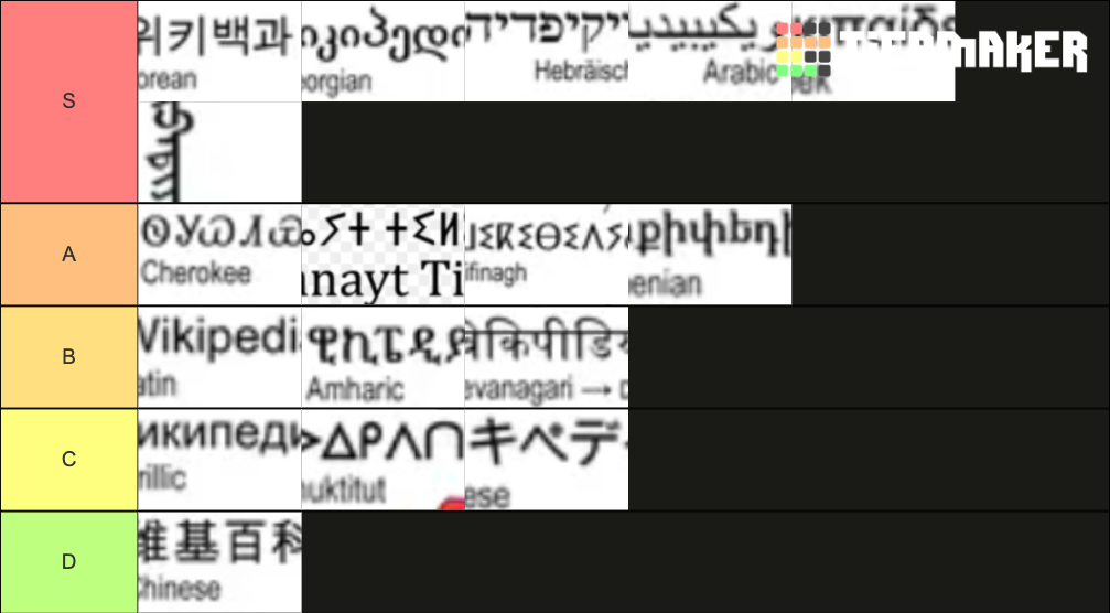 Writing Systems Tier List Community Rankings TierMaker writing-systems-tier-list-community-rankings-tiermaker