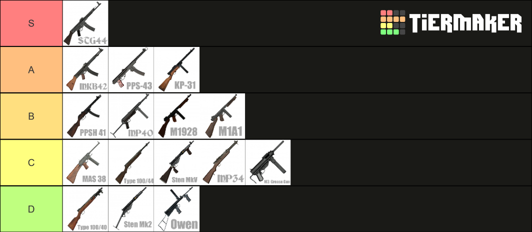 ww2-automatic-rifles-and-smg-tier-list-community-rankings-tiermaker