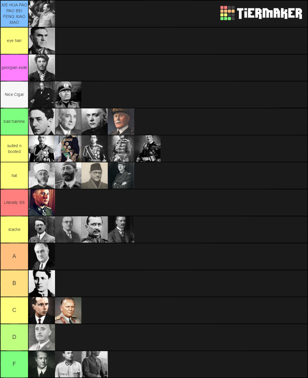 Ww2 Leaders Tier List