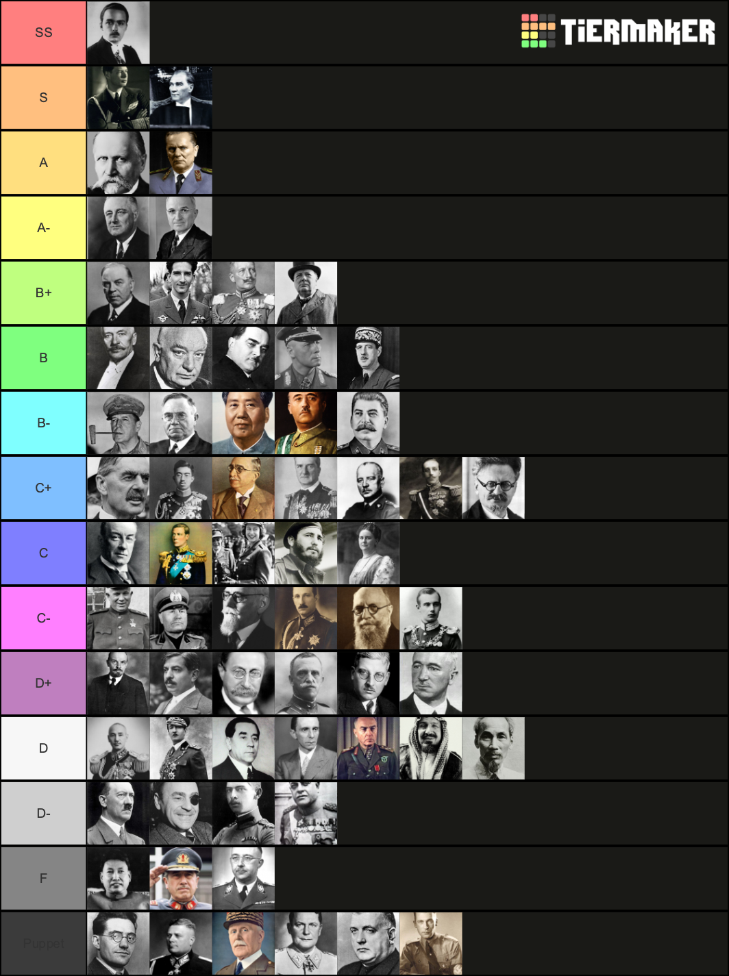 WW2 National Leaders Tier List (Community Rankings) - TierMaker