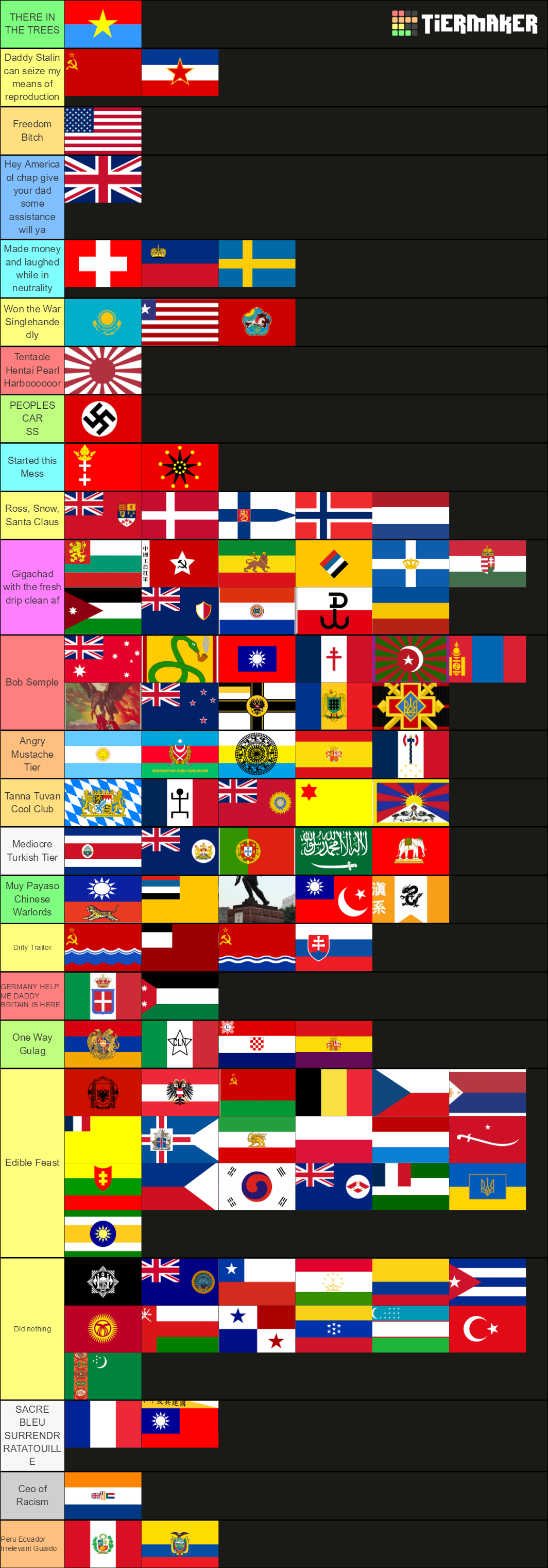 ww2-nations-and-parties-tier-list-community-rankings-tiermaker