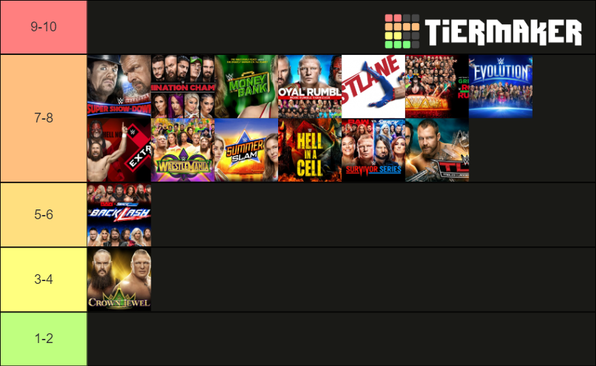 WWE 2018 PPV's Tier List (Community Rankings)   TierMaker