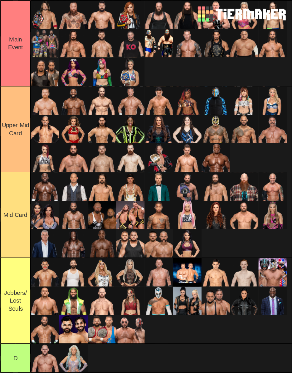 WWE Main Roster Tier List (Community Rankings) - TierMaker