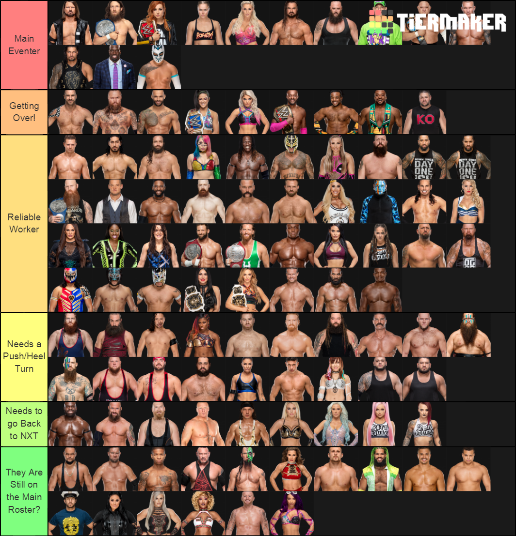 WWE Main Roster Teri List - June 2019 Update Tier List (Community ...