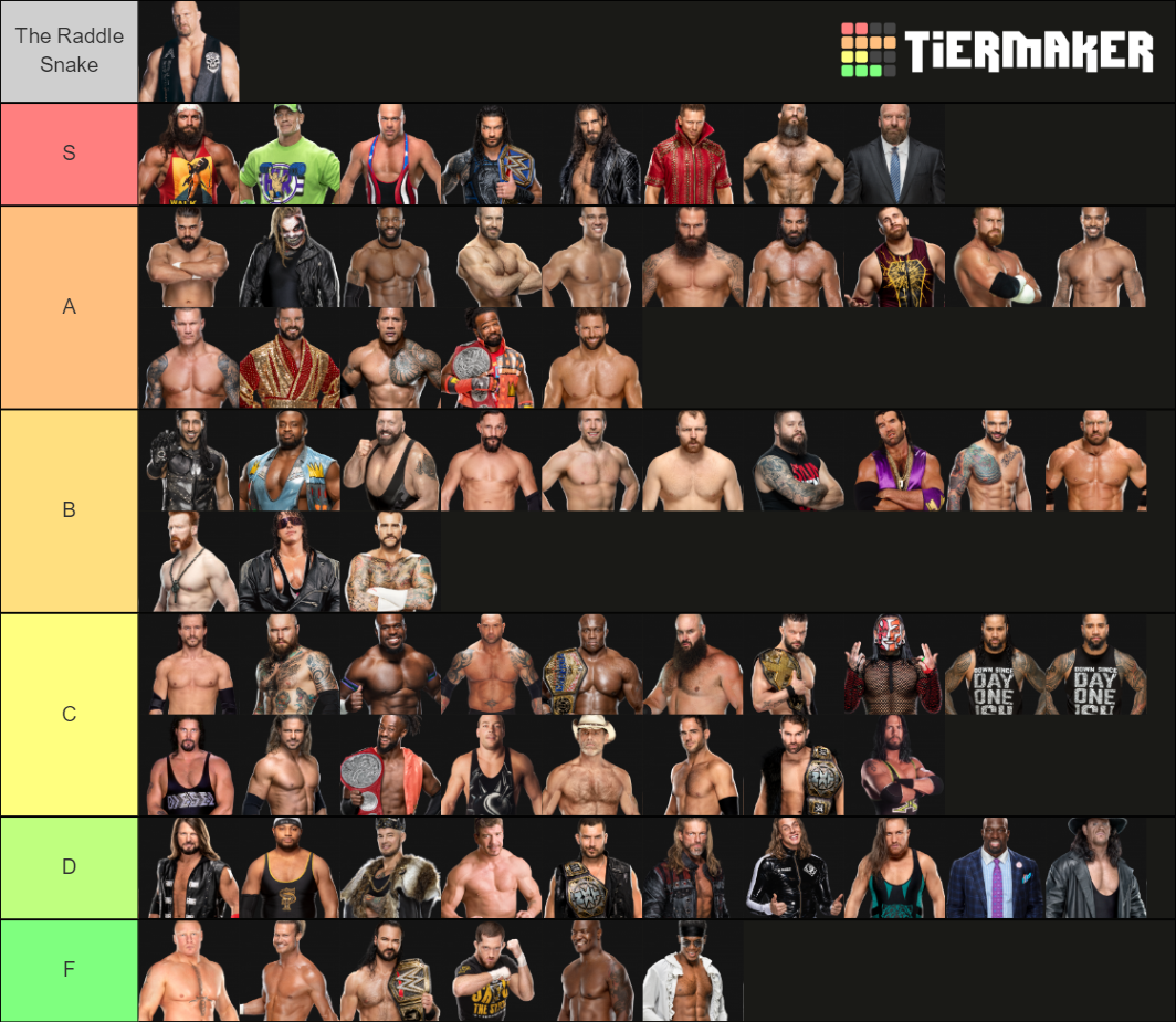 WWE Male Superstars Hotness Tier List (Community Rankings) - TierMaker