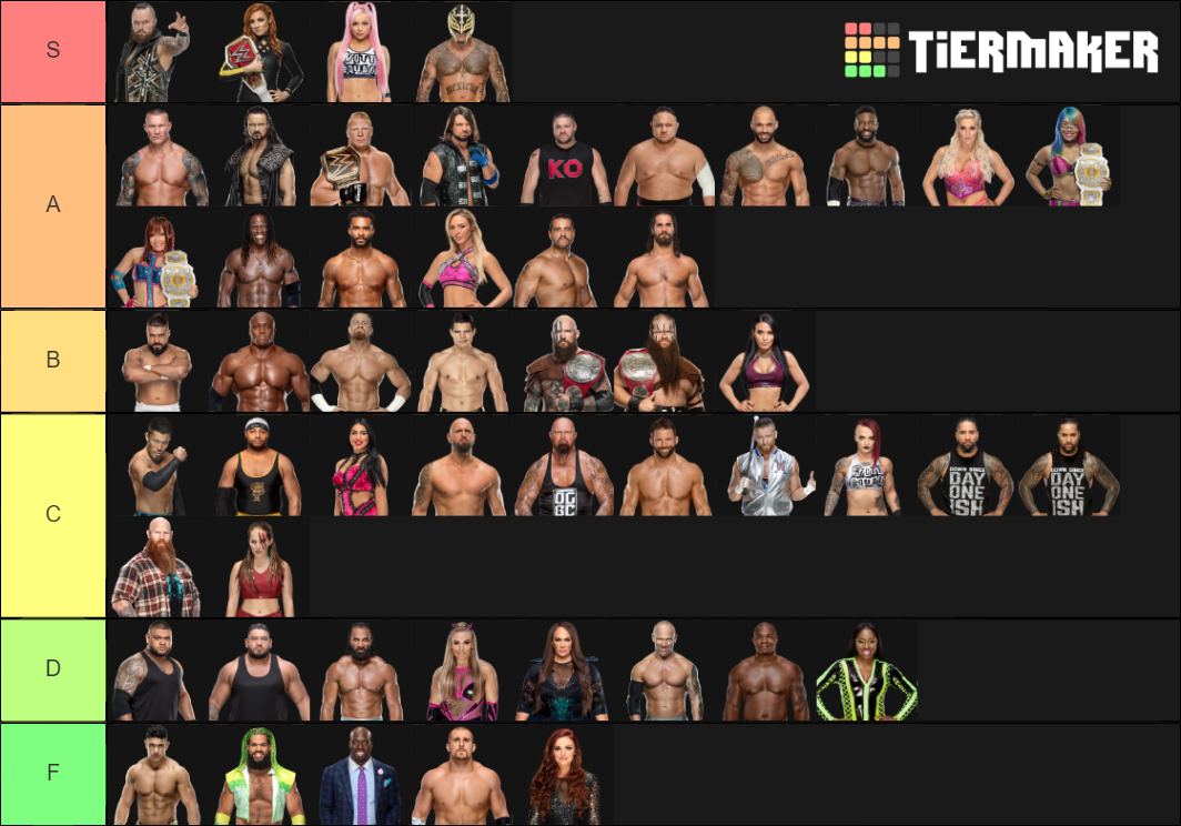 WWE RAW Roster Rated Tier List Rankings) TierMaker