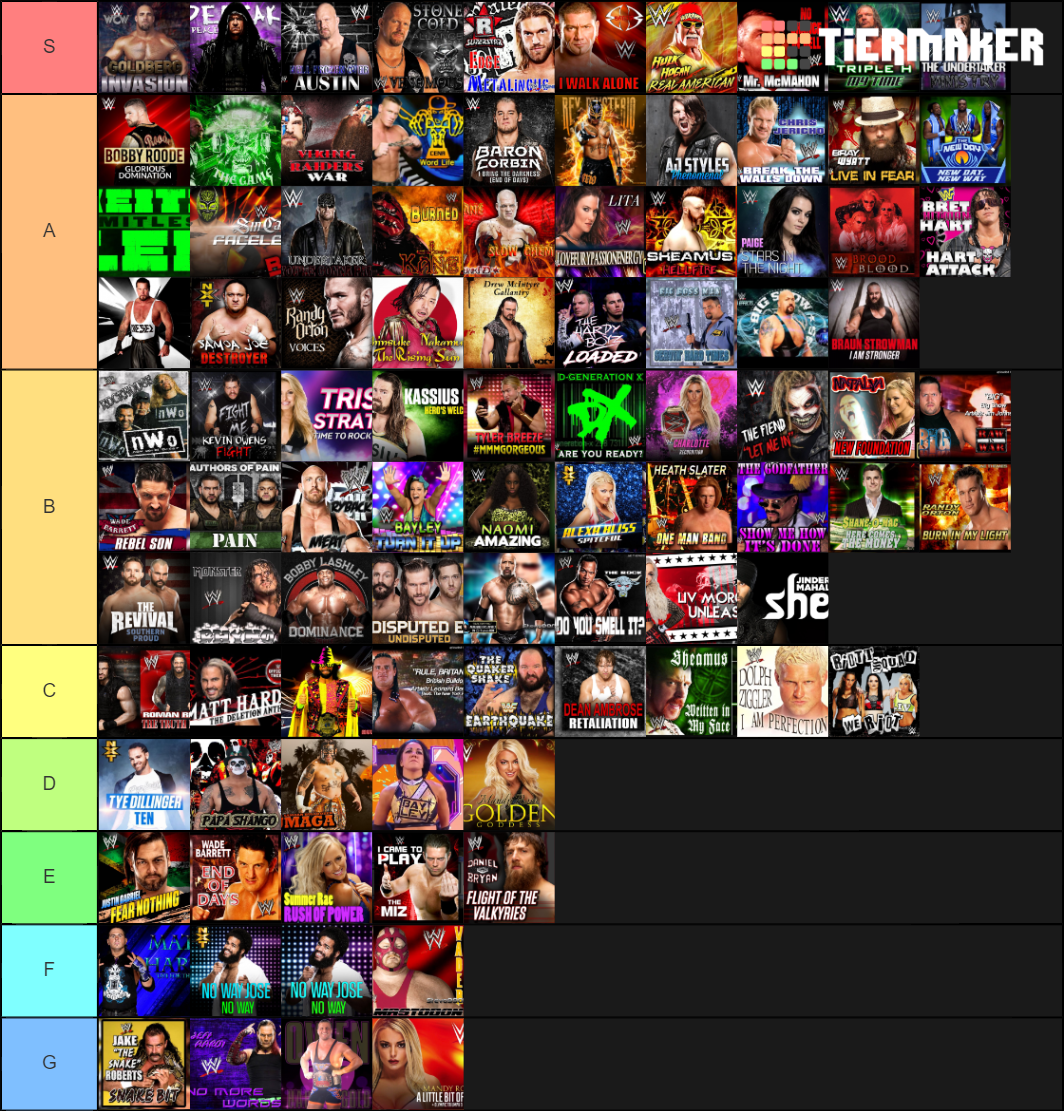 WWE Theme songs Tier List Rankings) TierMaker