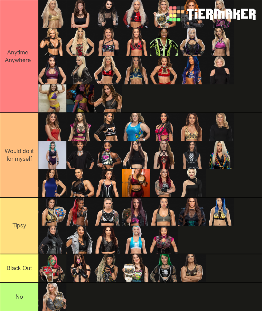 Wwe Women Tier 2020 Tier List Community Rankings Tiermaker