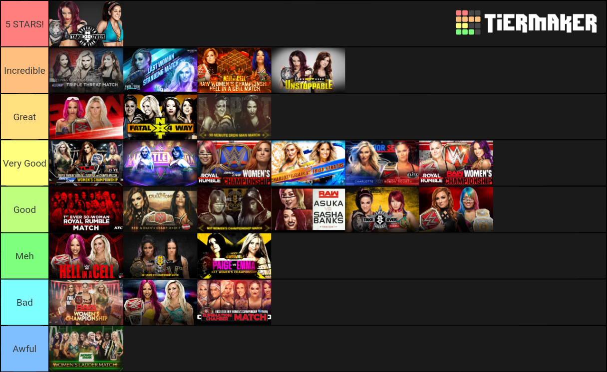 WWE Womens Matches Tier List (Community Rankings) - TierMaker