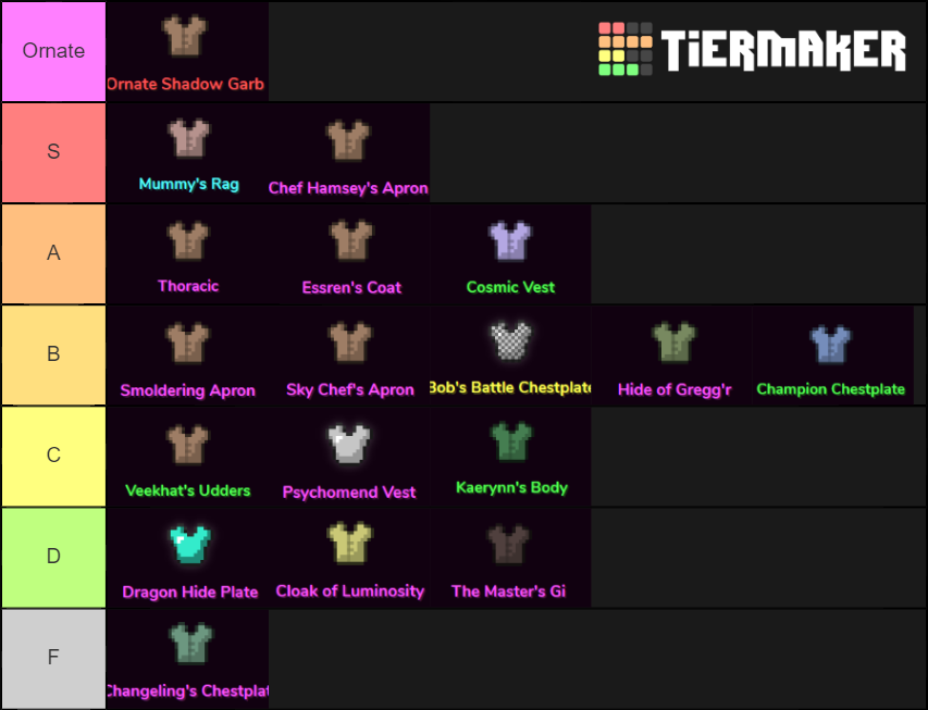 Wynncraft Quest Chestplates Tier List Rankings) TierMaker