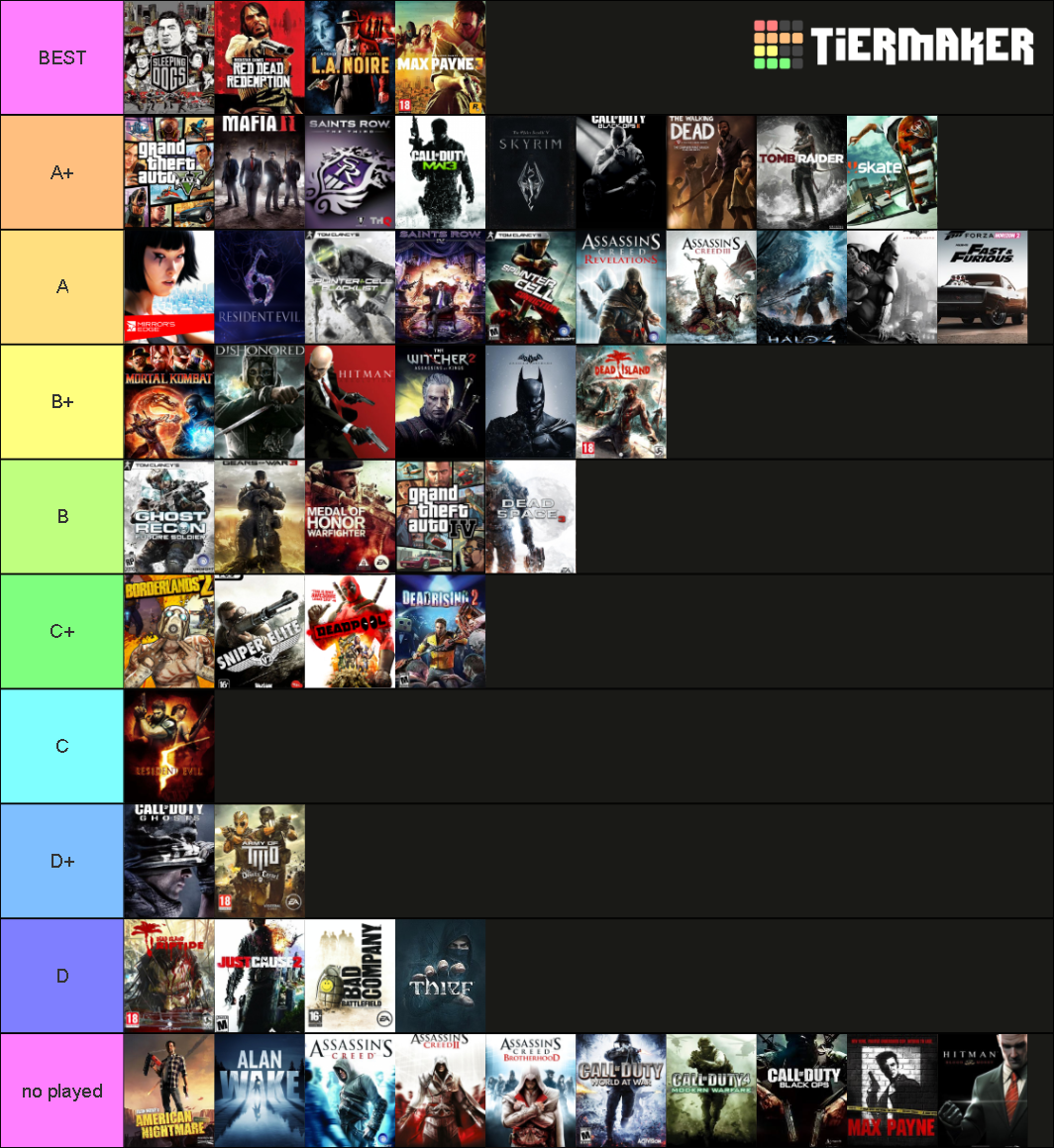 Xbox 360 Games Tier List Rankings) TierMaker