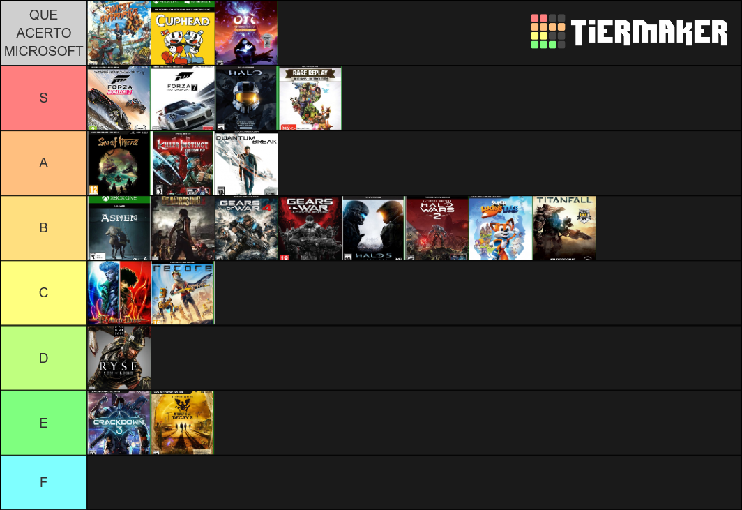Xbox One Exclusive Games Tier List Rankings) TierMaker