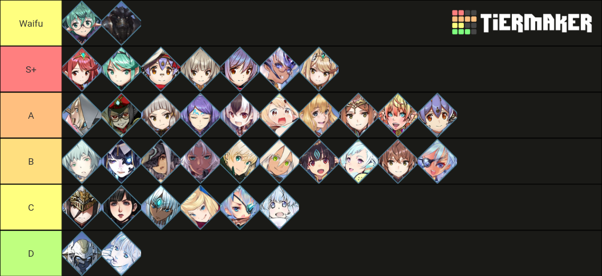 xc2-blades-drivers-tier-list-community-rankings-tiermaker