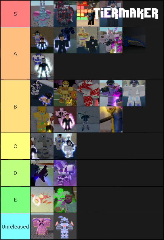 Yba 2020 july, 1st again Tier List (Community Rankings) - TierMaker