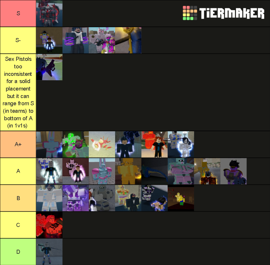 Yba tier list 2024. YBA Cosmetics Tier list. Cosmetic Tier list YBA 2022. Tier list YBA. YBA Skin Tier list 2022.