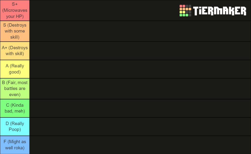 [YBA Roblox] Best Stands for PVP based on max potential Tier List