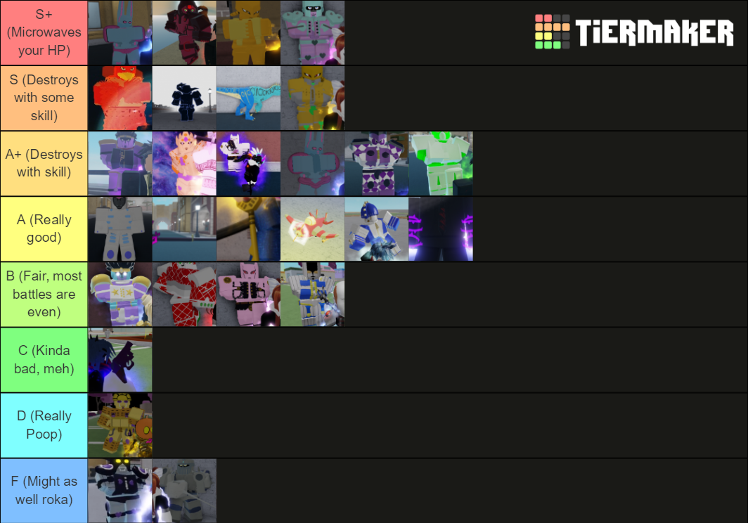 [YBA Roblox] Best Stands for PVP based on max potential Tier List