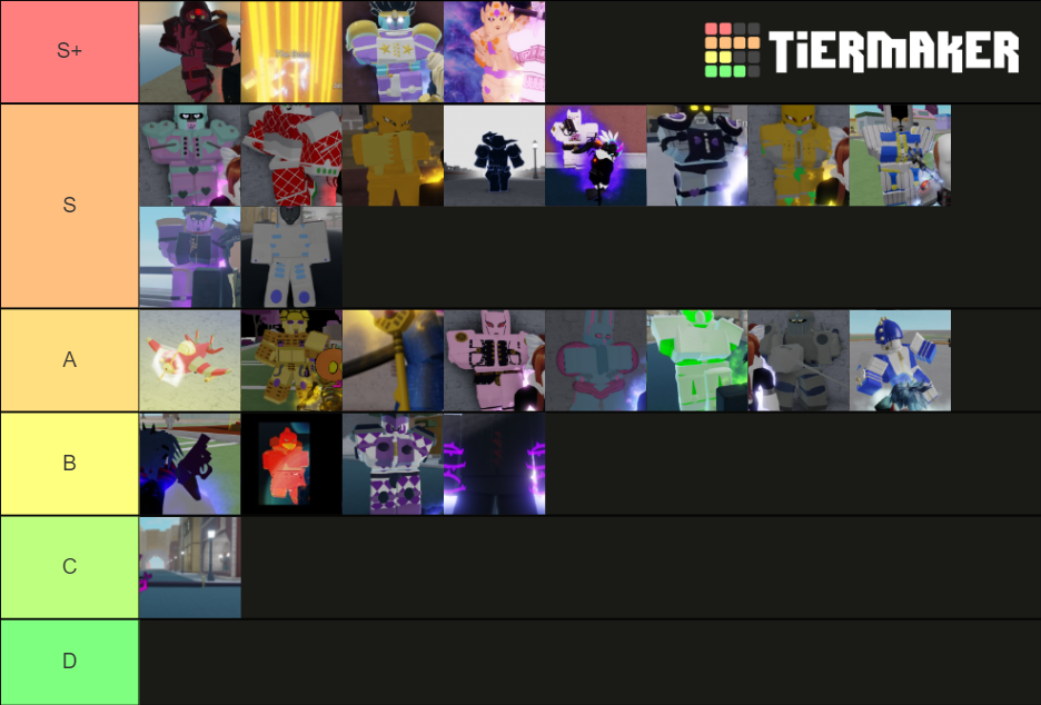 YBA stand ROBLOX Tier List (Community Rankings) - TierMaker