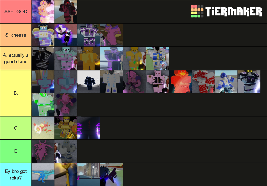 Yba Stand Template Tier List (community Rankings) - Tiermaker