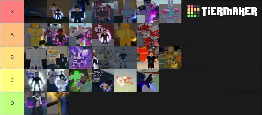 YBA Stands Tier List (Community Rankings) - TierMaker