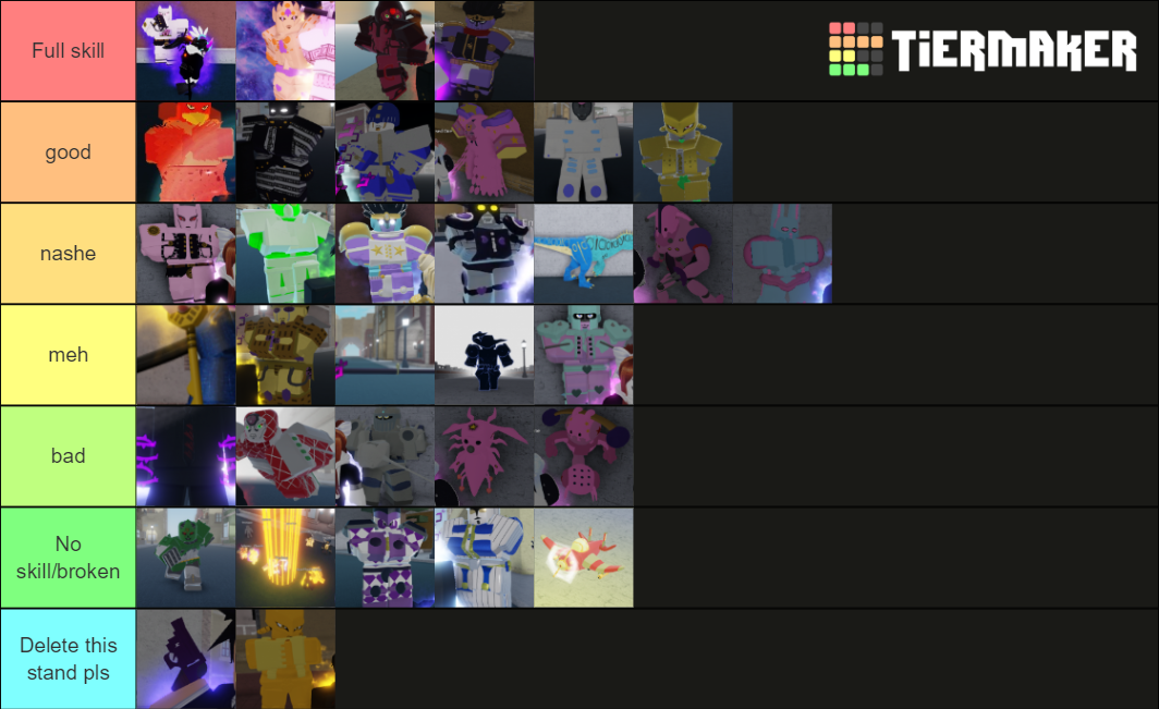 YBA (09/12/2020) Tier List (Community Rankings) - TierMaker