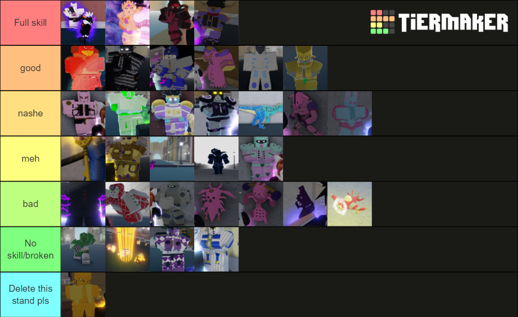 Yba (09 12 2020) Tier List (community Rankings) - Tiermaker